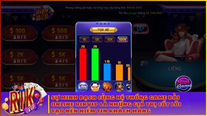 Sự minh bạch cùng hệ thống Game Bài Online Rikvip đa dạng là những giá trị cốt lõi tạo nên niềm tin khách hàng