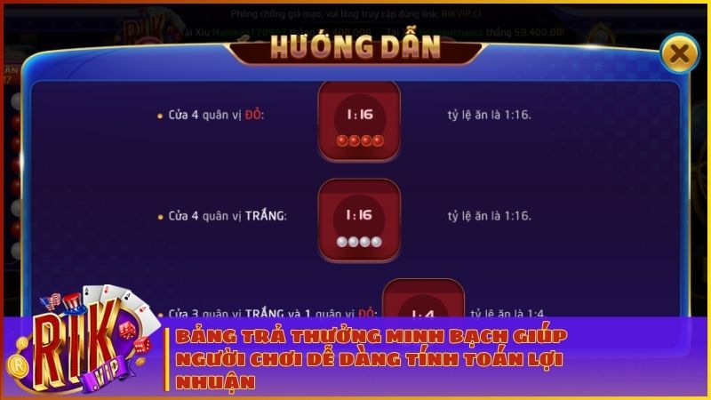 Chi tiết hệ số thưởng các cửa cược từ Chẵn Lẻ đến sảnh Tứ