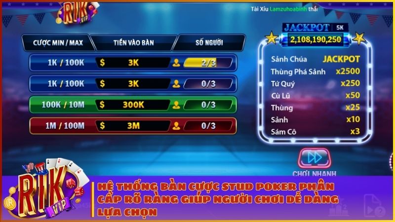 Lựa chọn bàn cược phù hợp để bắt đầu hành trình săn hũ Jackpot tại Stud Poker